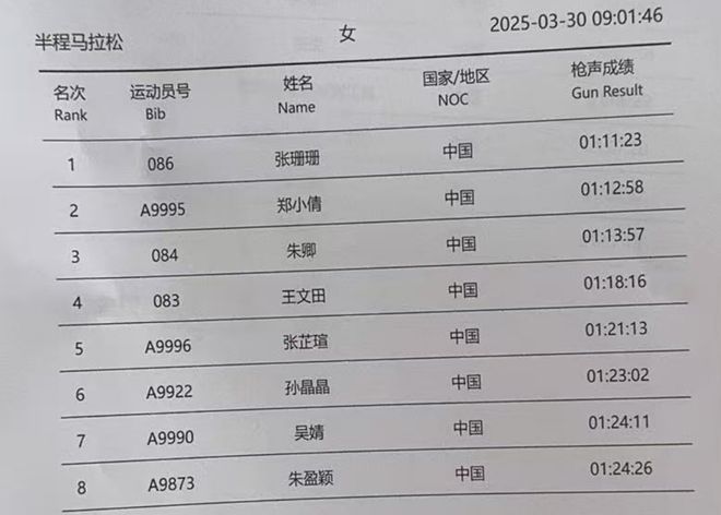 9人破130！为何2025扬马让跑者难以戒断原因是j9九游会真人游戏第一男女赛会纪录被改写！249(图4)